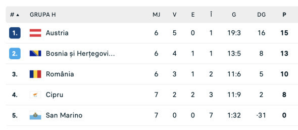Sorin C&acirc;r&#539;u a tras semnalul de alarm&#259; &icirc;nainte de Bosnia - Rom&acirc;nia: "Altfel n-avem nicio &#537;ans&#259;"