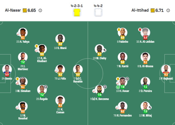 note-jucatori-al-nassr