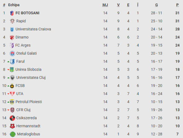 clasament-superliga
