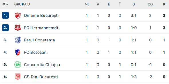 clasament-grupa-d