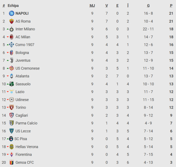 clasament-serie-a