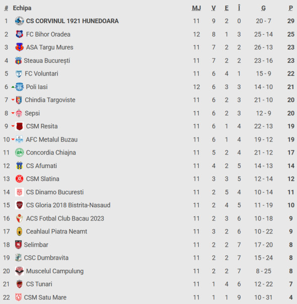 clasament-liga-2