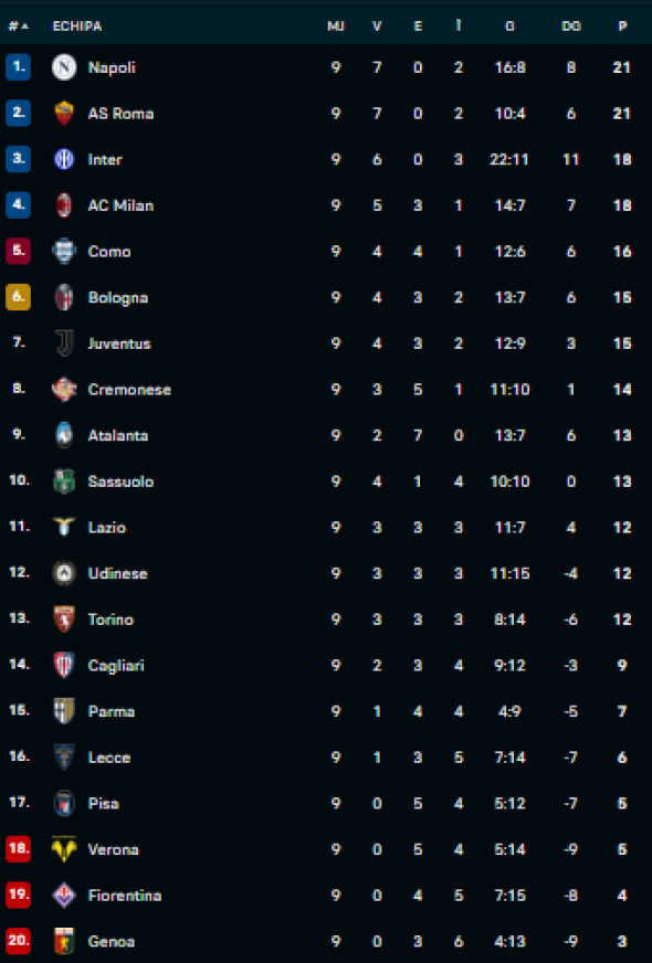 clasamentitaliaetapa9