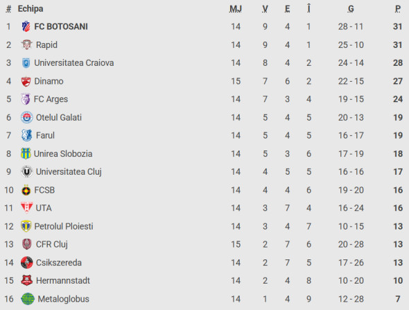clasament-bun-superliga