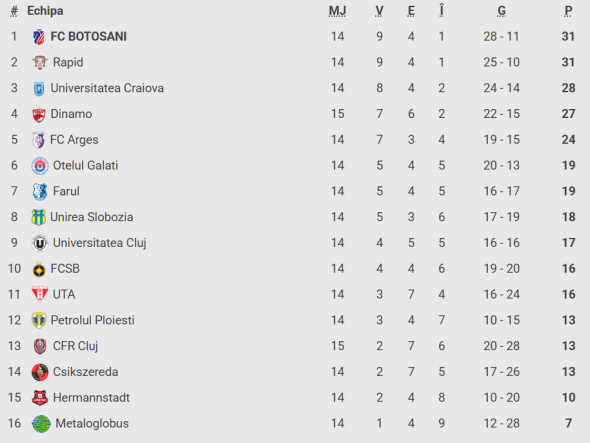 Captură de ecran 2025-10-31 231638
