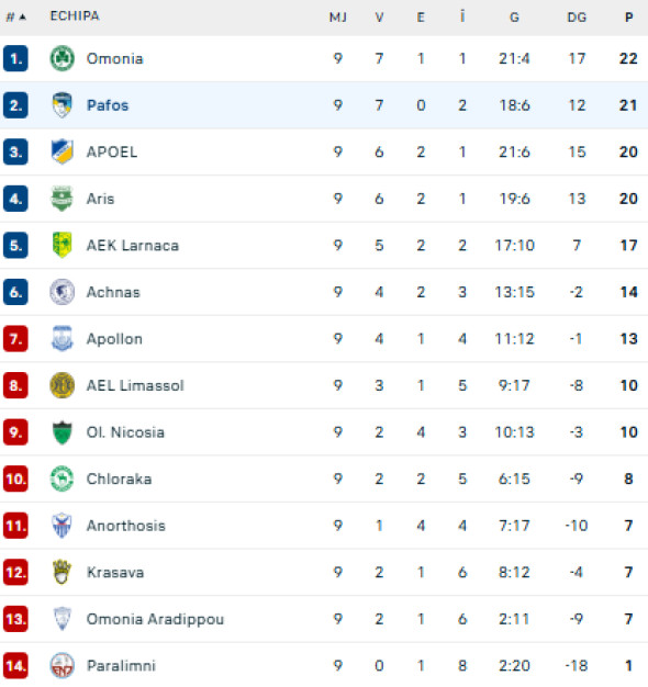 Captură de ecran 2025-11-02 210410