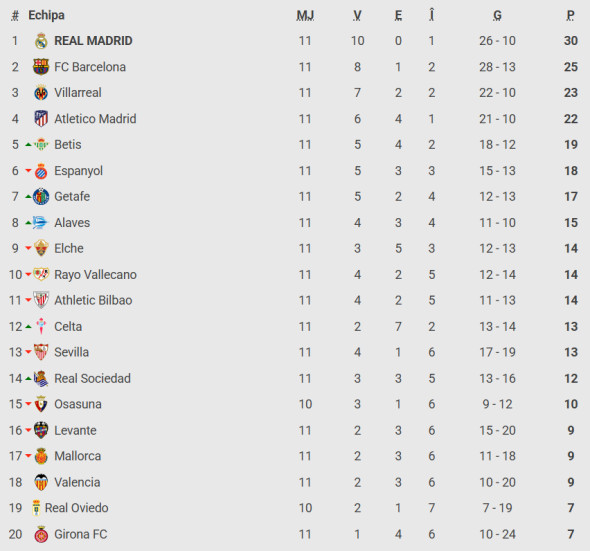clasament-la-liga