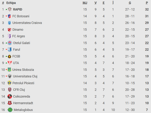clasament-superliga