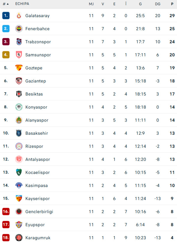 clasament-super-lig