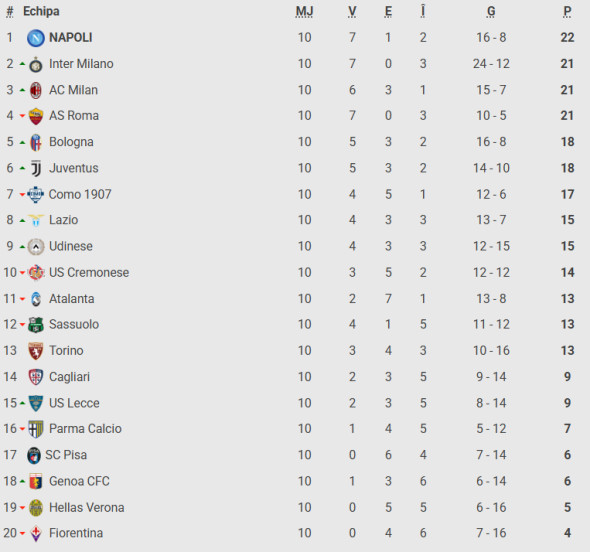 Captură de ecran 2025-11-04 110831