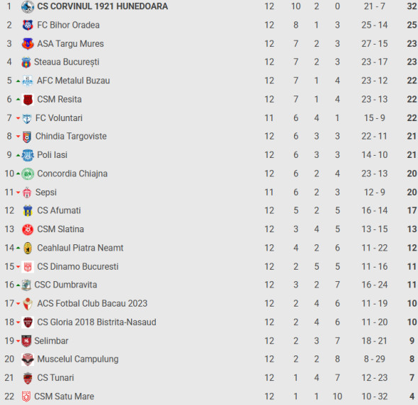 Captură de ecran 2025-11-04 113804