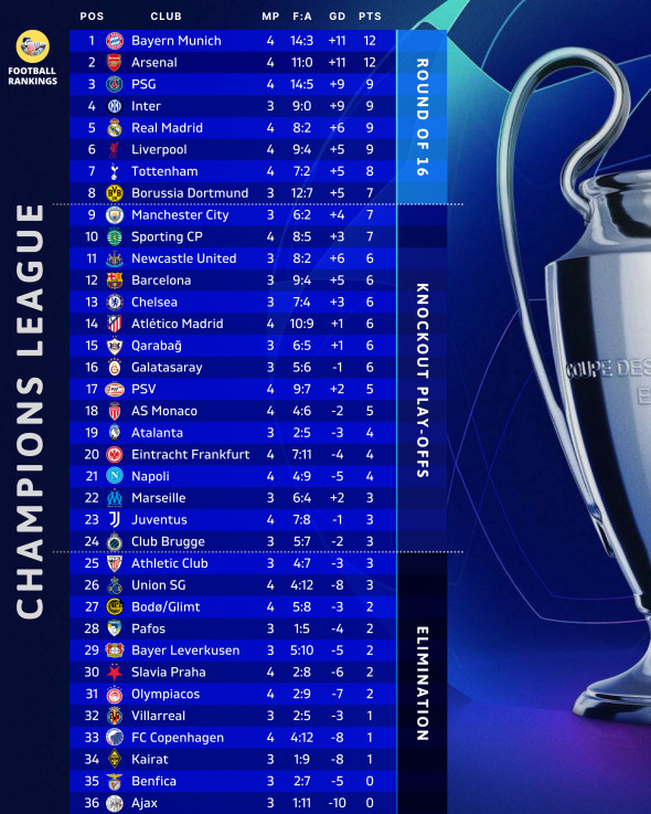 clasament champions league