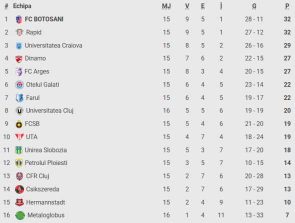 Captură de ecran 2025-11-07 200025