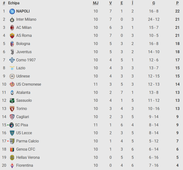 Captură de ecran 2025-11-08 084804