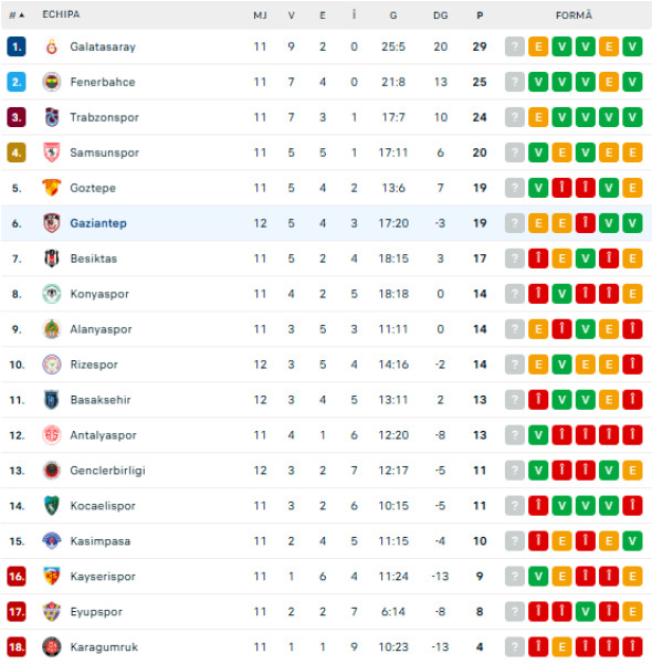 Captură de ecran 2025-11-08 163556