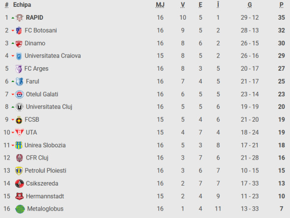 Captură de ecran 2025-11-09 163130