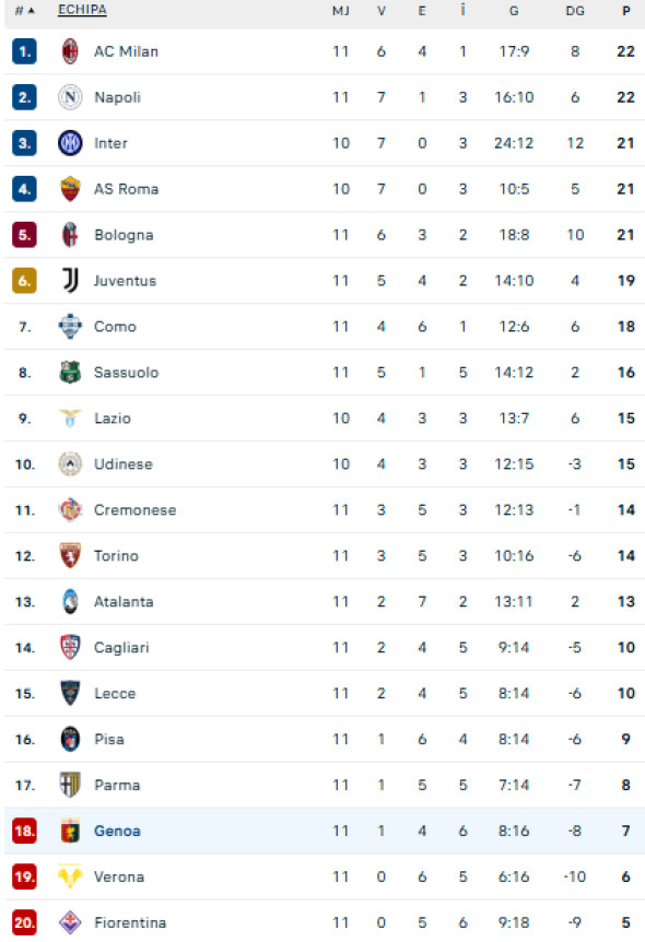 Captură de ecran 2025-11-09 190838