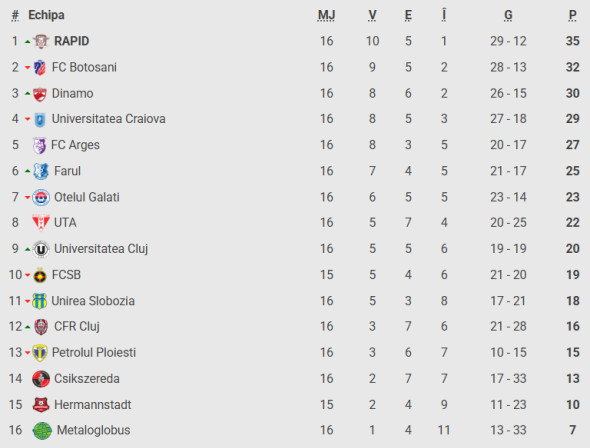 Captură de ecran 2025-11-09 193301