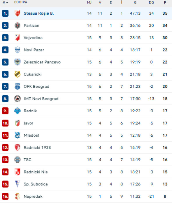 Captură de ecran 2025-11-09 204544