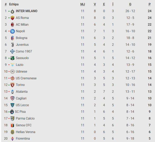 Captură de ecran 2025-11-10 170427
