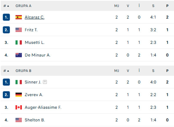 clasament-grupe-a-b-turneul-campionilor