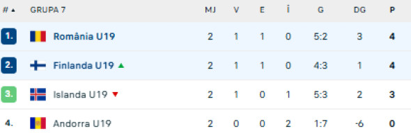 Captură de ecran 2025-11-15 175521