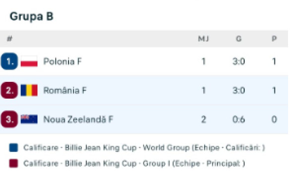 Captură de ecran 2025-11-15 215507