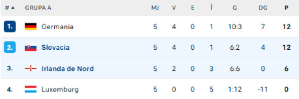 Meci nebun pentru Istvan Kovacs: dou&#259; goluri anulate &#537;i un ro&#537;u! Selec&#539;ionerul nu s-a ferit &#537;i l-a contestat: "E o glum&#259;"