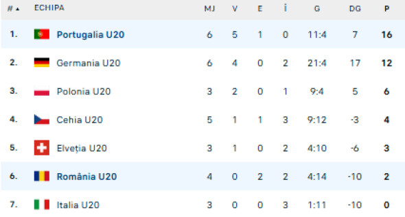 Captură de ecran 2025-11-17 212926