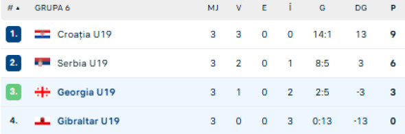 Captură de ecran 2025-11-19 174115