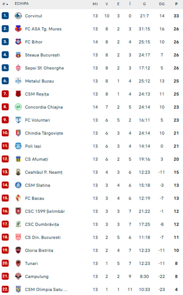 Captură de ecran 2025-11-20 212828