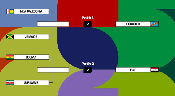 baraj intercontinental