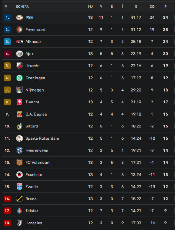 clasamentolandaetapa12