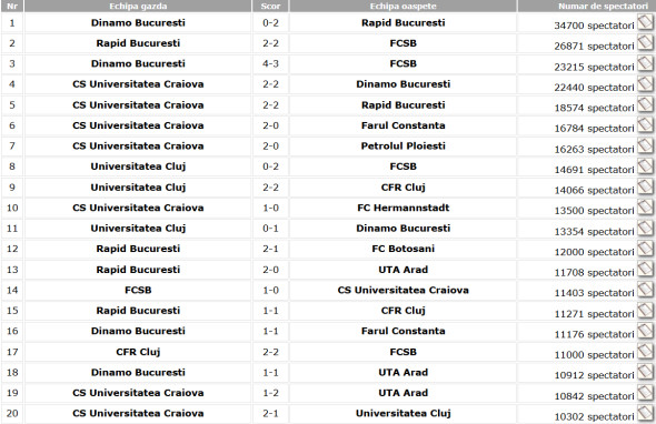 clasament suporteri superliga