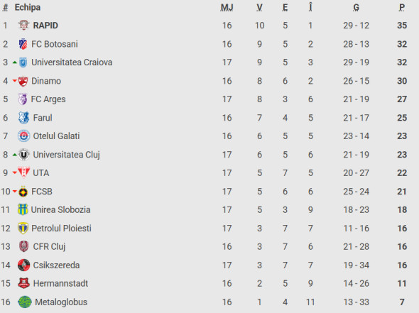 Ilie Dumitrescu, verdict despre fotbalistul care a costat-o aproape 2.000.000&euro; pe FCSB: &rdquo;Nu poate&rdquo;