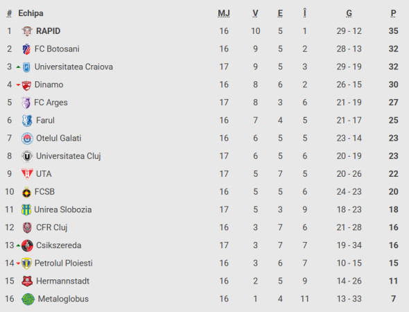 Captură de ecran 2025-11-22 170205