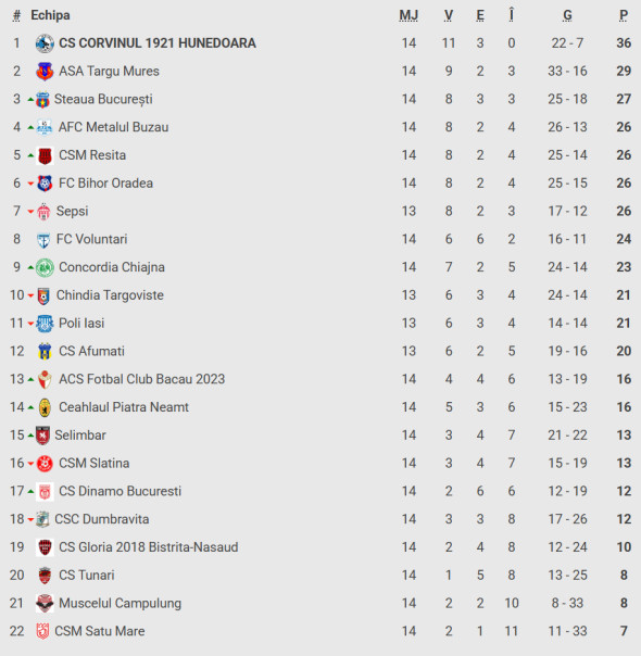 Captură de ecran 2025-11-22 172607