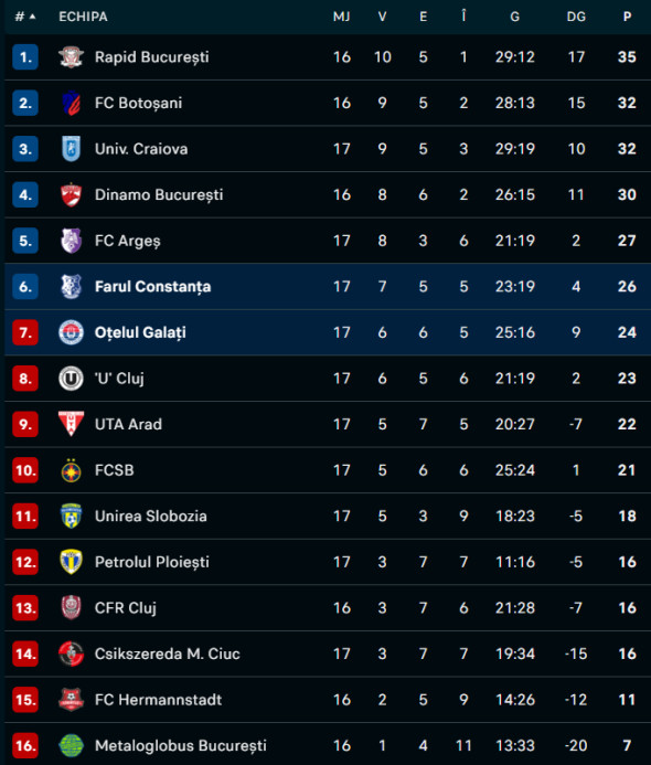 Captură de ecran 2025-11-23 193057