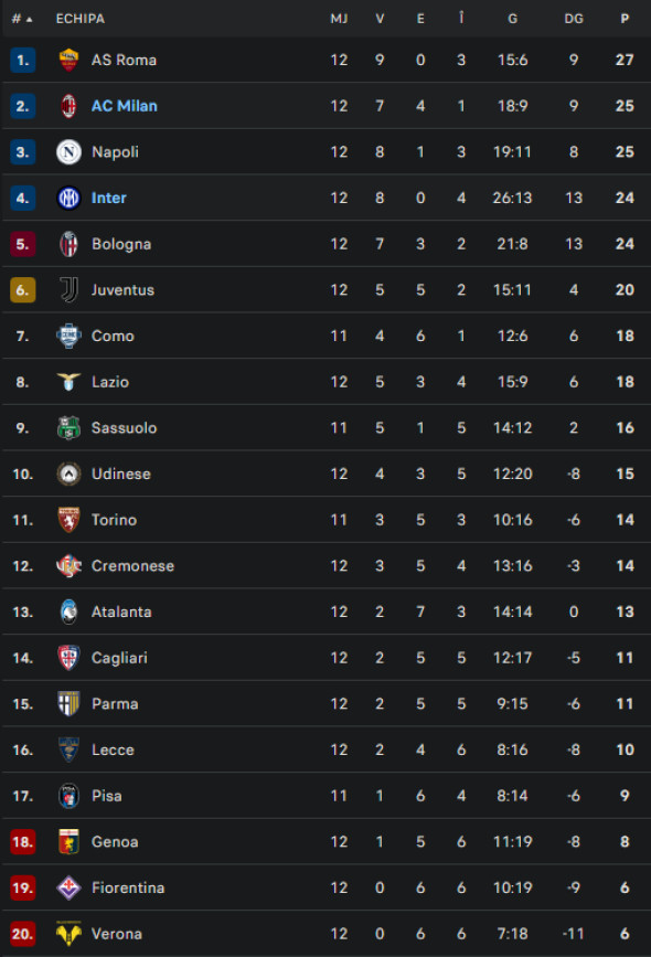 Cristi Chivu n-a ratat ocazia &#537;i i-a &rdquo;&icirc;n&#539;epat&rdquo; pe rivalii de la AC Milan, dup&#259; &icirc;nfr&acirc;ngerea din derby