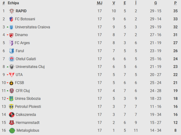 Captură de ecran 2025-11-24 223153