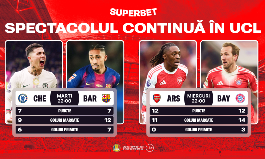 (P) Bătăliile care pot zgudui clasamentul în Champions League! Cum arată cotele
