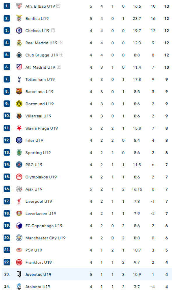 Captură de ecran 2025-11-25 163416