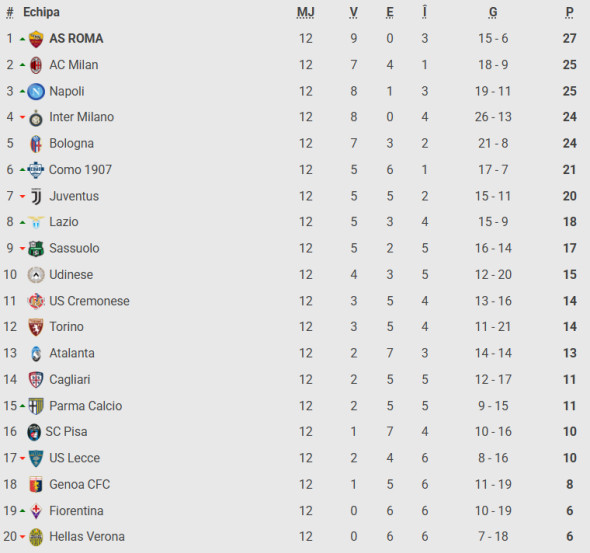 Captură de ecran 2025-11-25 175059