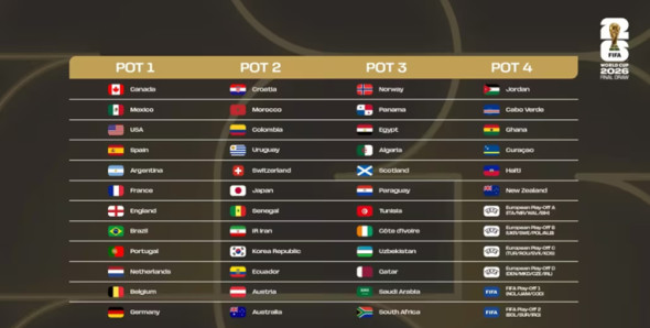 urne-tragere-grupe-cm2026