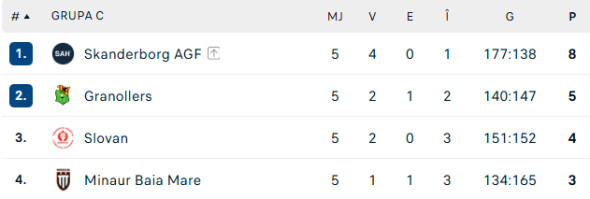 clasament-grupa-c-european-league