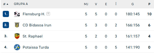clasament-grupa-a-ehf-european-league