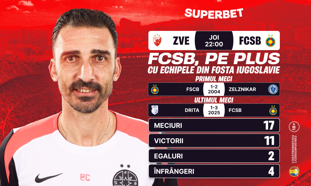 (P) FCSB, pe plus cu echipele din fosta Iugoslavie. Cade reduta "Marakana"?