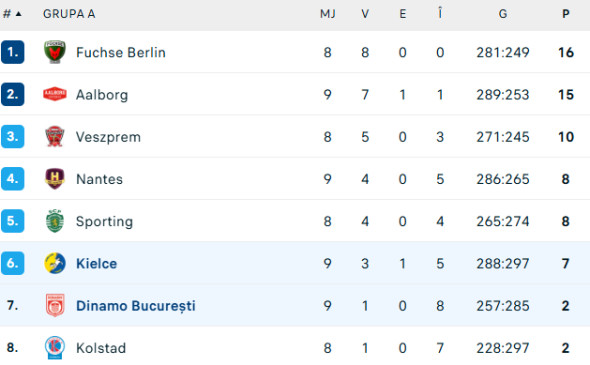 clasament handbal dinamo