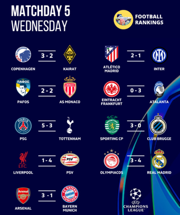 rezultate-ucl-miercuri