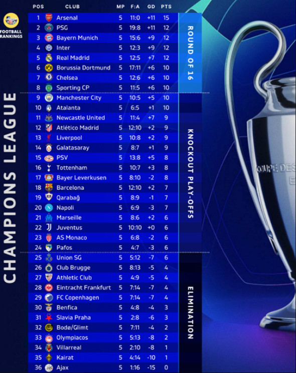 Ce a spus Mbappe, dup&#259; &rdquo;pokerul&rdquo; cu Olympiacos. A fost la un pas de a dobor&icirc; un record UCL